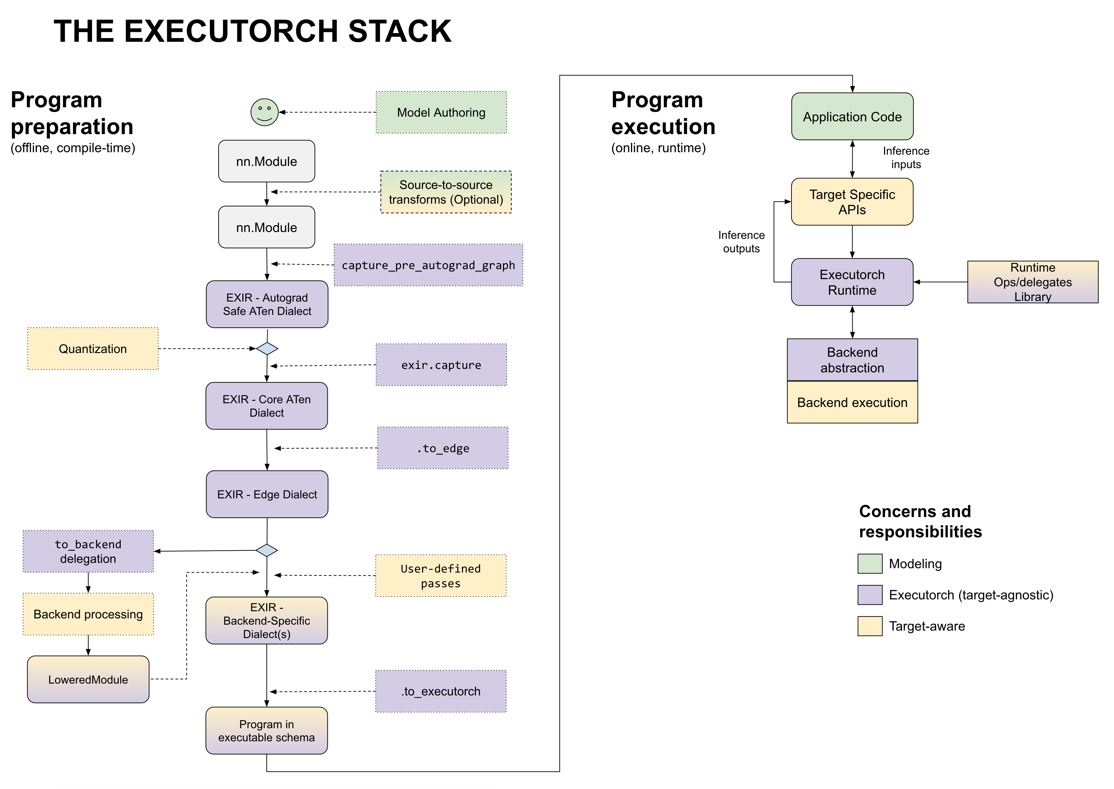 ../_images/executorch_stack.png